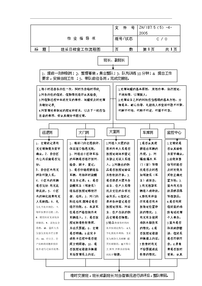 【定稿】萬科物業管理全套工作流程圖管理資料_制度匯編第14頁