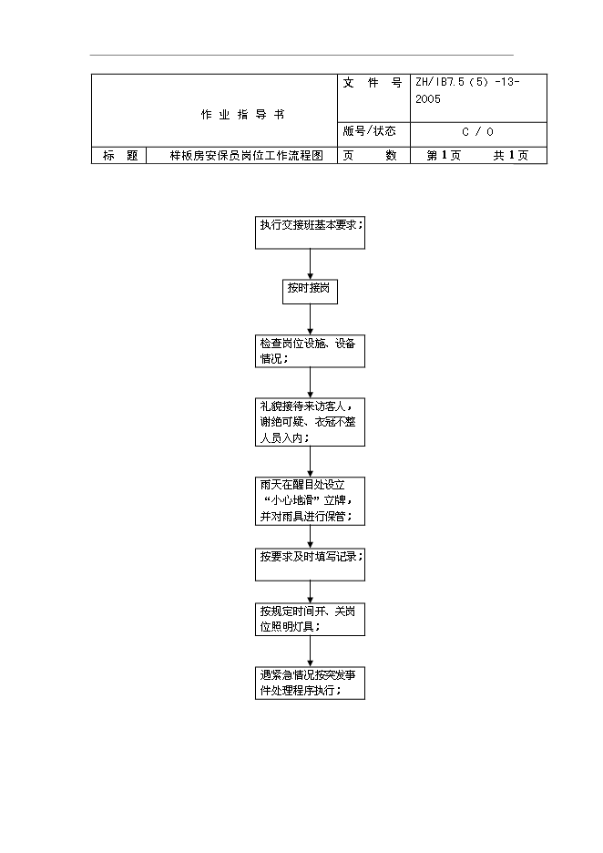 【定稿】萬科物業管理全套工作流程圖管理資料_制度匯編第15頁