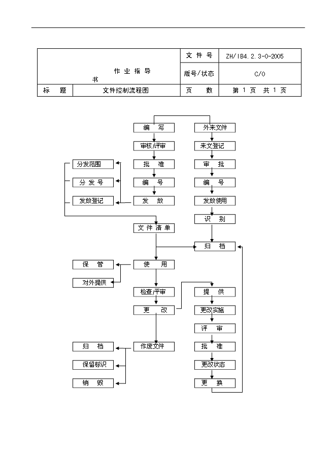 【定稿】萬科物業管理全套工作流程圖管理資料_制度匯編第5頁