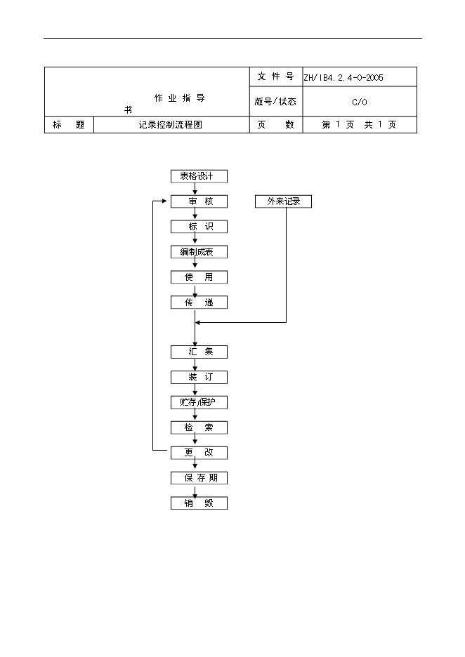 【定稿】萬科物業管理全套工作流程圖管理資料_制度匯編第6頁