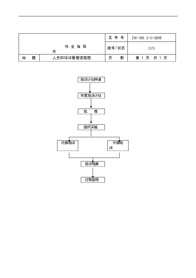 【定稿】萬科物業管理全套工作流程圖管理資料_制度匯編第7頁