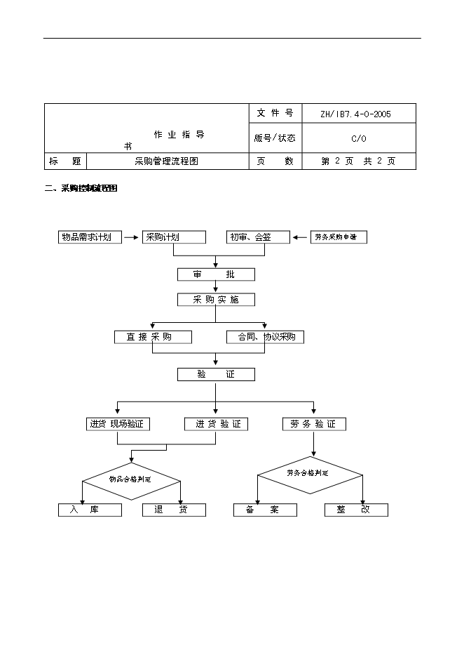 【定稿】萬科物業管理全套工作流程圖管理資料_制度匯編第9頁
