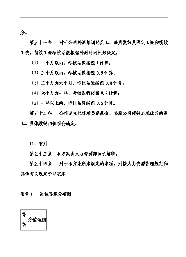 萬科集團房地產公司薪酬管理手冊_管理手冊模板預覽圖（15）