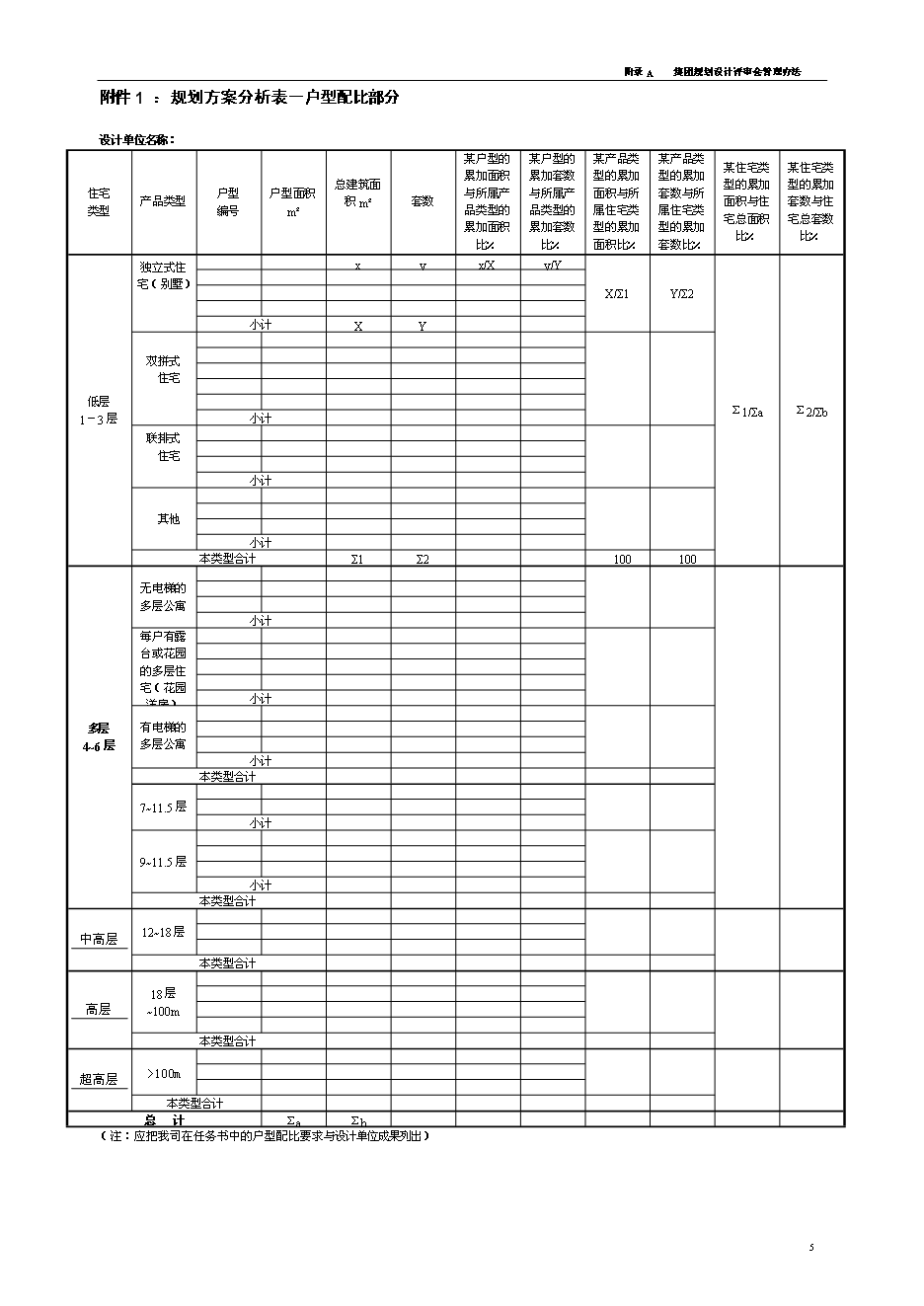 萬科規劃設計審圖要點與流程制度管理資料_制度匯編第5頁