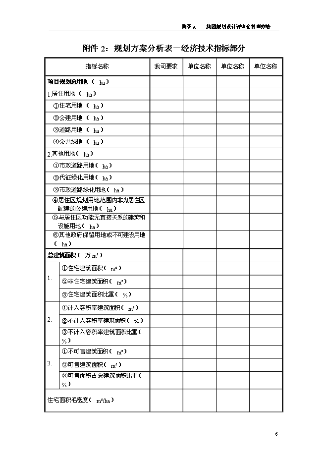 萬科規劃設計審圖要點與流程制度管理資料_制度匯編第6頁