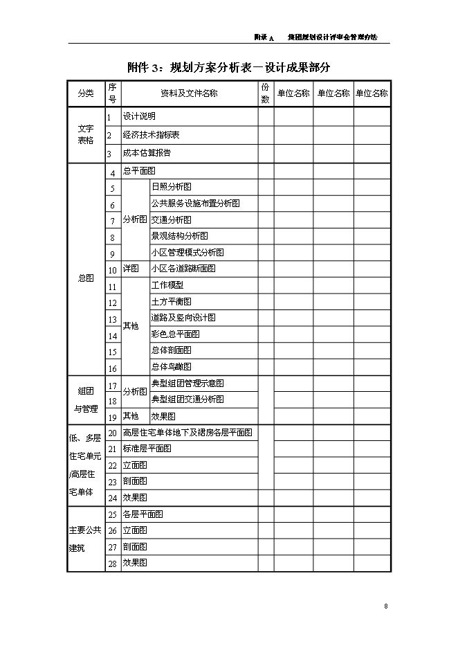 萬科規劃設計審圖要點與流程制度管理資料_制度匯編第8頁