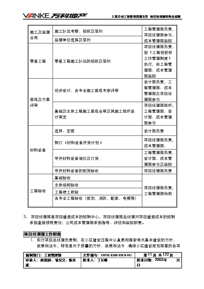 萬科集團全套工程管理手冊_管理手冊模板預覽圖（13）