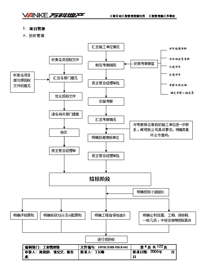 萬科集團全套工程管理手冊_管理手冊模板預覽圖（6）