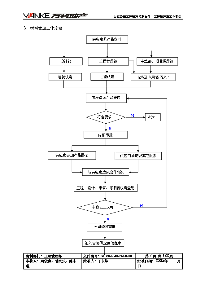 萬科集團全套工程管理手冊_管理手冊模板預覽圖（9）