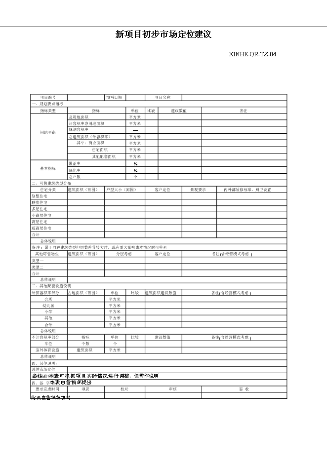 萬科集團公司企業項目拓展管理流程管理資料_制度匯編