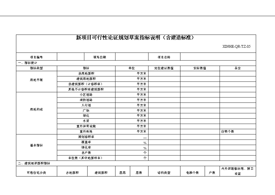 萬科集團公司企業項目拓展管理流程管理資料_制度匯編