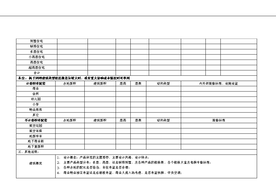 萬科集團公司企業項目拓展管理流程管理資料_制度匯編