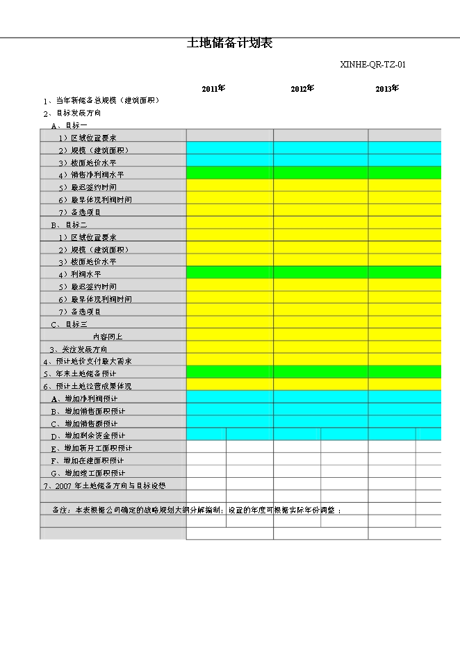 萬科集團公司企業項目拓展管理流程管理資料_制度匯編