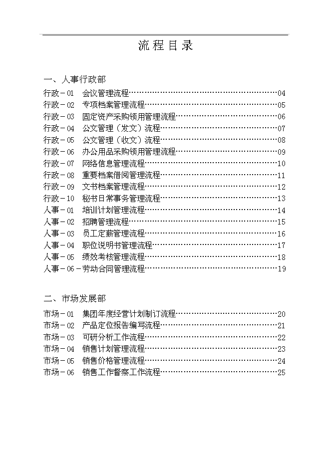 萬科集團房地產管理流程_全套管理資料_制度匯編預覽圖（2）