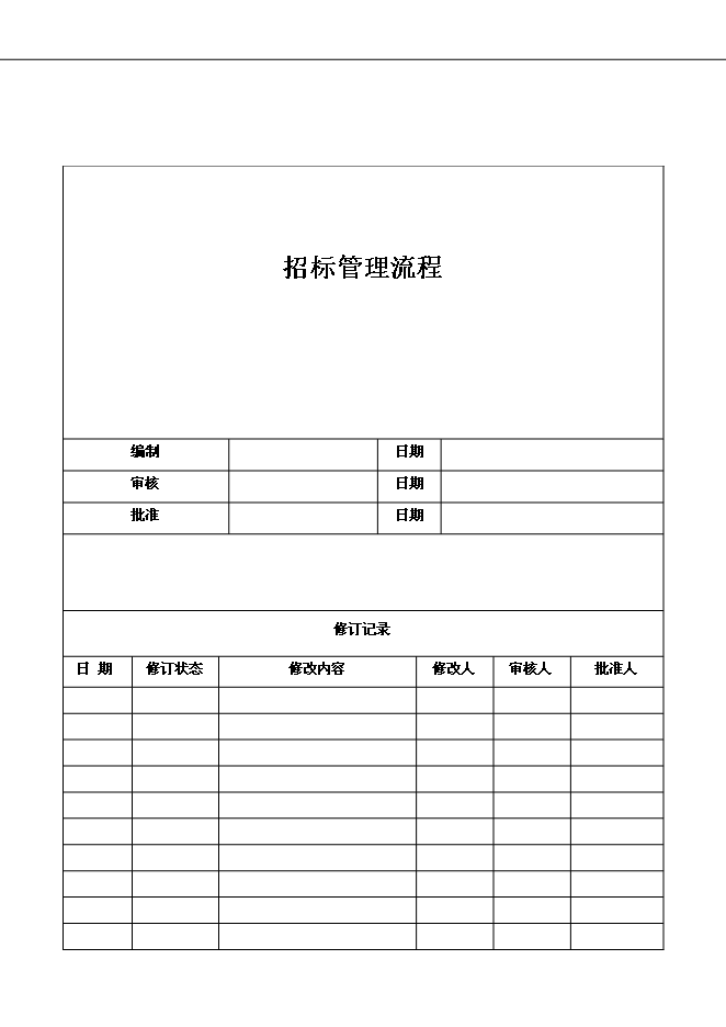 萬科集團公司企業招標采購管理流程管理資料_制度匯編第1頁