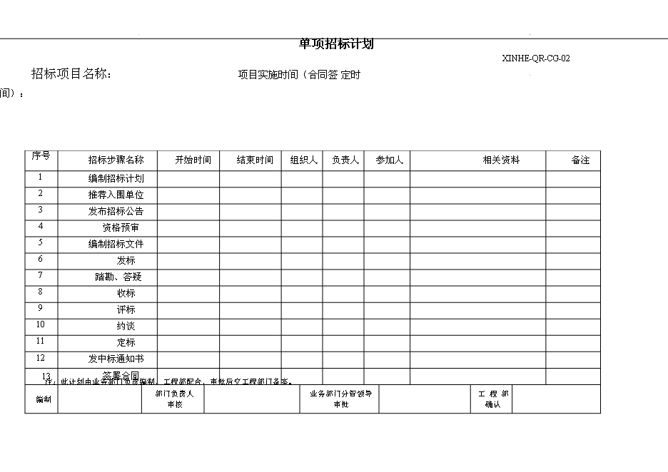 萬科集團公司企業招標采購管理流程管理資料_制度匯編第10頁
