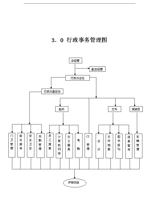 萬科集團房地產開發企業行政事務管理手冊_管理手冊模板預覽圖（4）