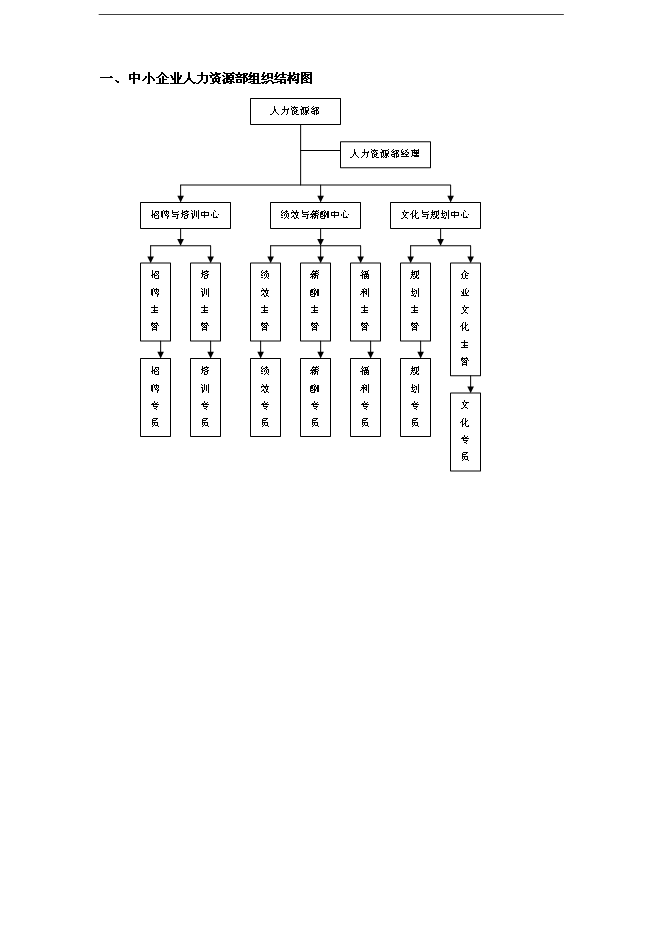 萬科集團人力資源管理全套運營手冊_全套完整