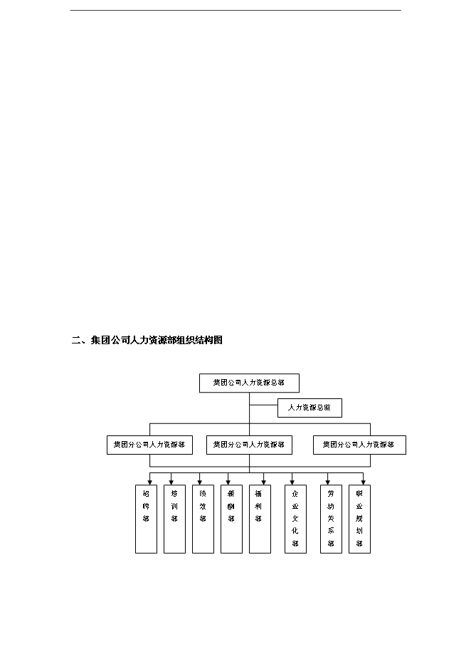 萬科集團人力資源管理全套運營手冊_全套完整