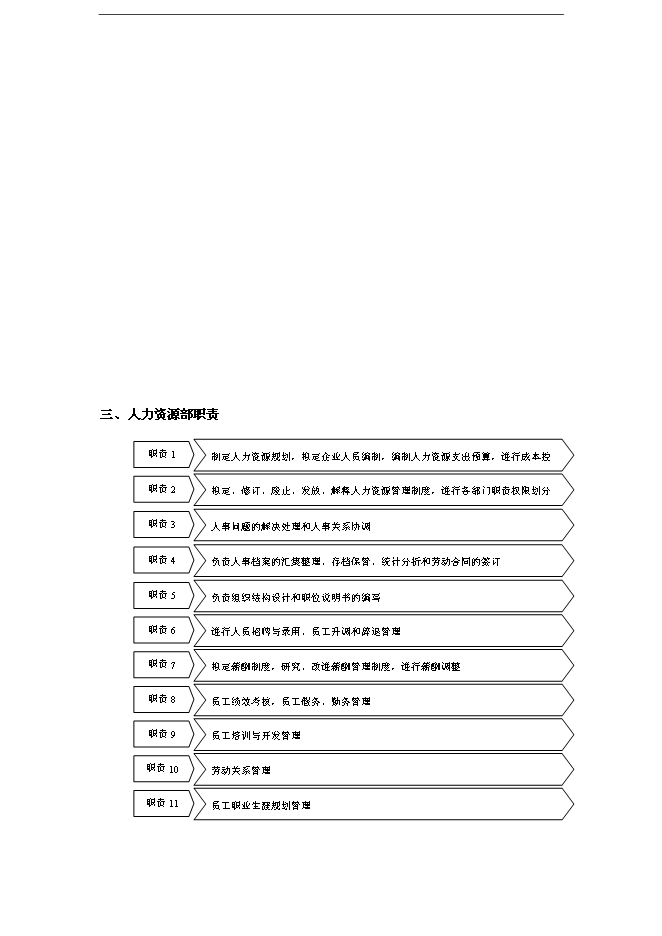 萬科集團人力資源管理全套運營手冊_全套完整