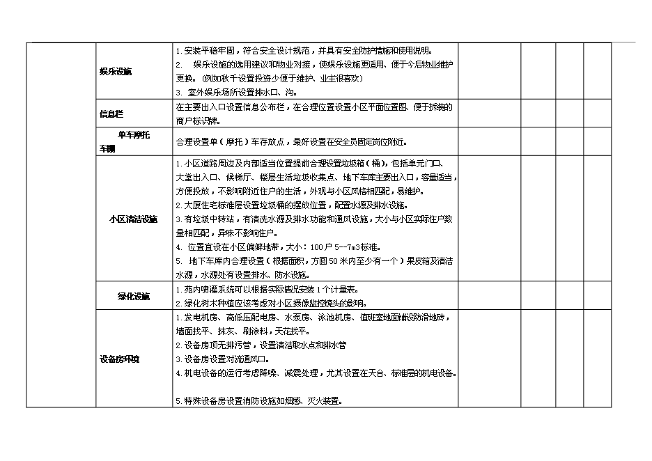 【定稿】萬科物業新項目操作手冊(精)_全套完整第10頁