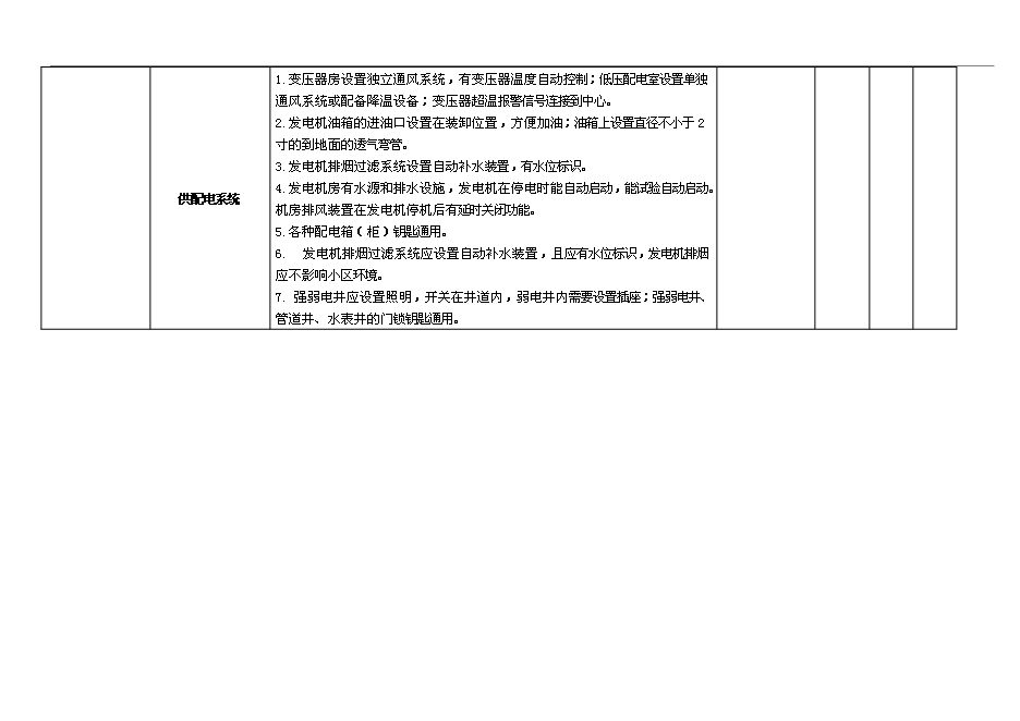 【定稿】萬科物業新項目操作手冊(精)_全套完整第11頁