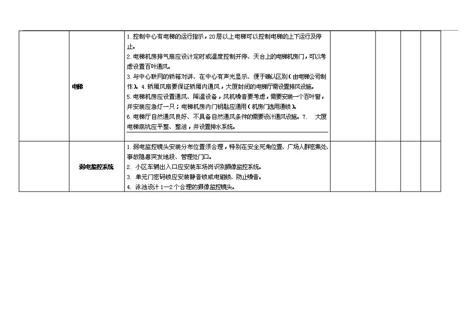 【定稿】萬科物業新項目操作手冊(精)_全套完整第13頁