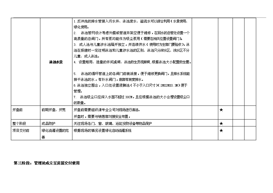 【定稿】萬科物業新項目操作手冊(精)_全套完整第14頁