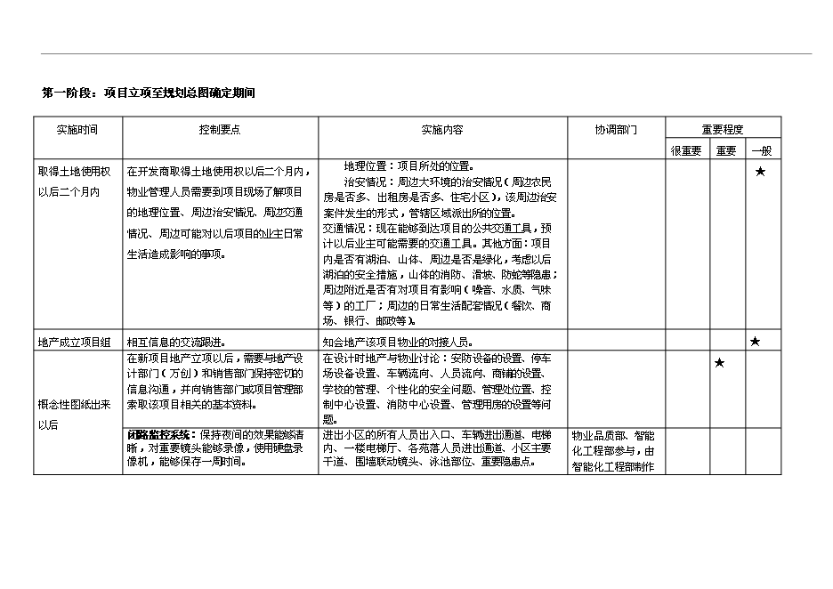 【定稿】萬科物業新項目操作手冊(精)_全套完整第4頁