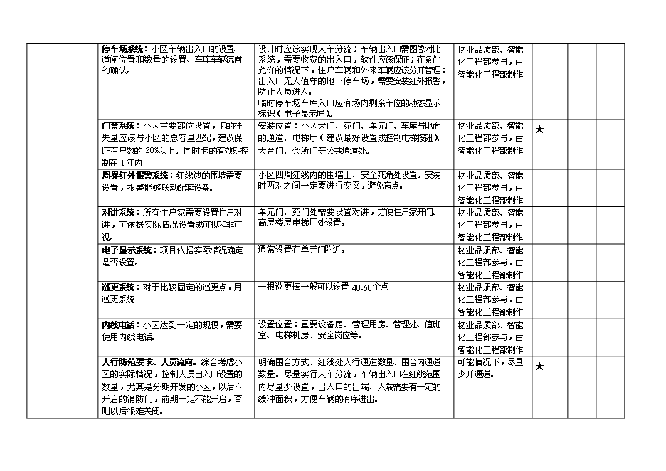 【定稿】萬科物業新項目操作手冊(精)_全套完整第5頁