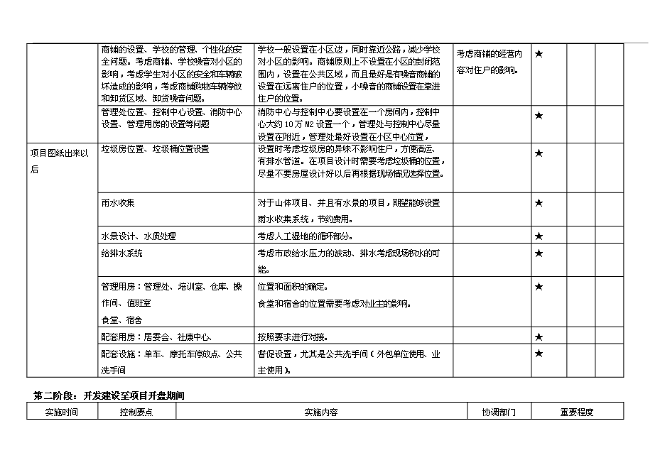 【定稿】萬科物業新項目操作手冊(精)_全套完整第6頁