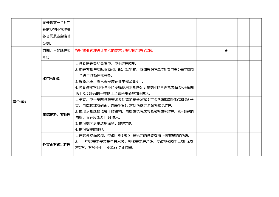 【定稿】萬科物業新項目操作手冊(精)_全套完整第8頁