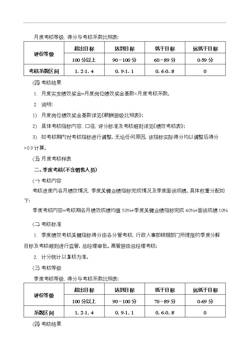 萬科集團房地產公司績效考核制度_全套管理制度第10頁