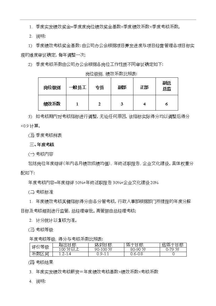 萬科集團房地產公司績效考核制度_全套管理制度第11頁