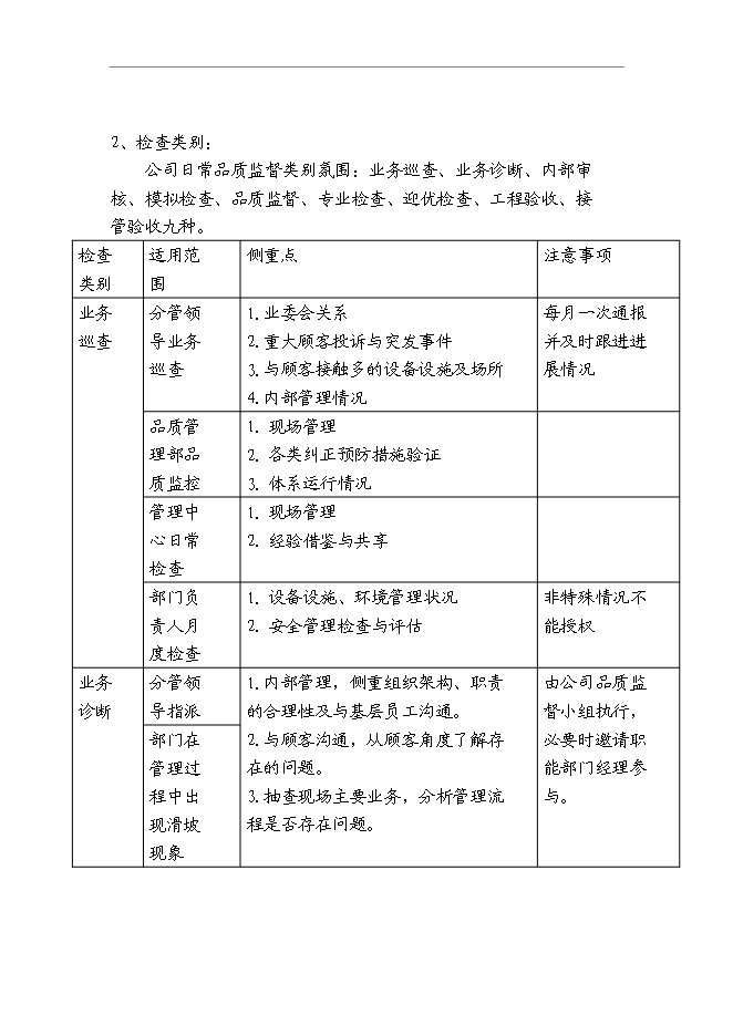 萬科物業品質監督體系管理資料_制度匯編第4頁