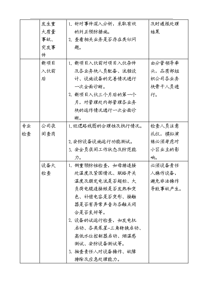 萬科物業品質監督體系管理資料_制度匯編第5頁