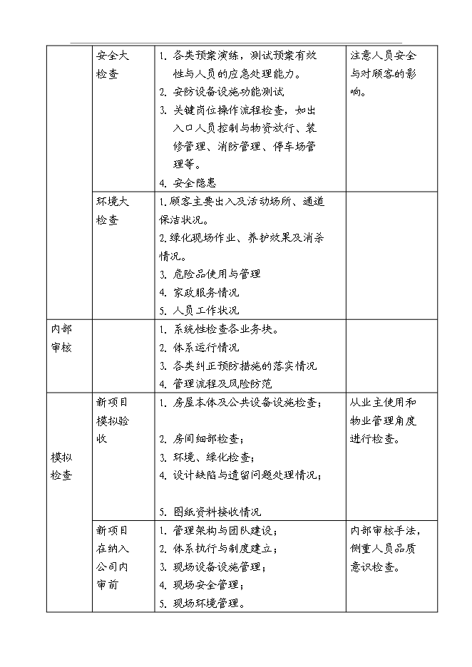 萬科物業品質監督體系管理資料_制度匯編第6頁
