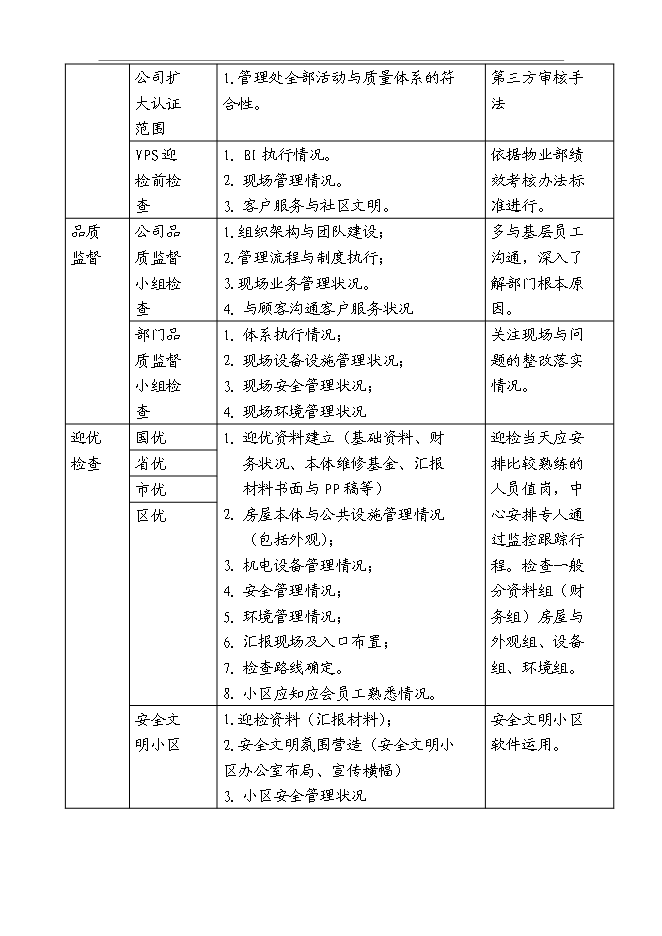 萬科物業品質監督體系管理資料_制度匯編第7頁