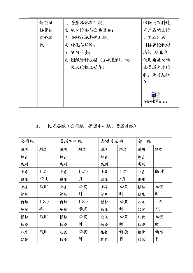 萬科物業品質監督體系管理資料_制度匯編第9頁