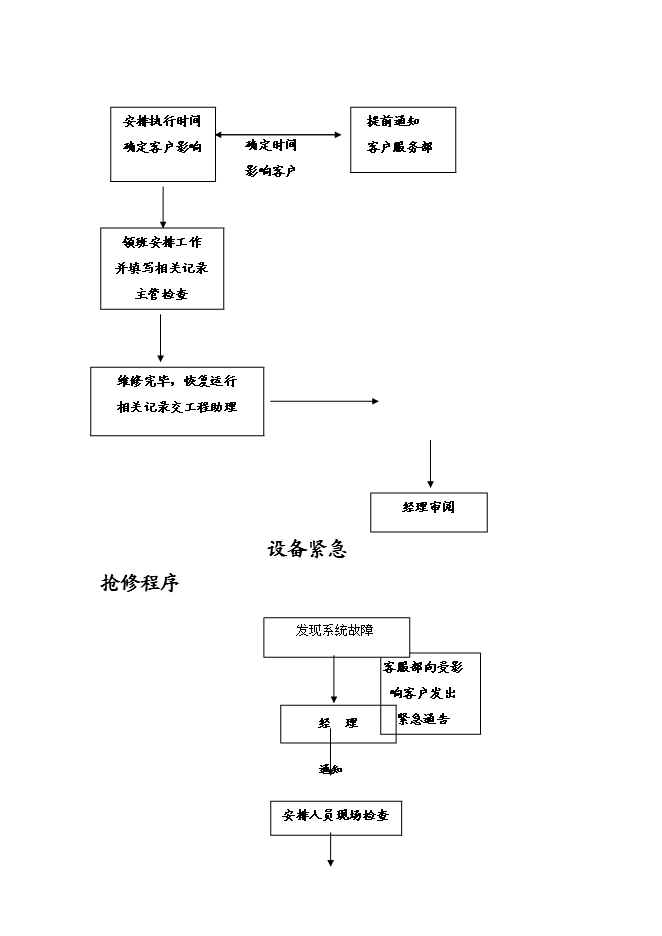 萬科物業管理工程維修部運行手冊_全套完整第12頁