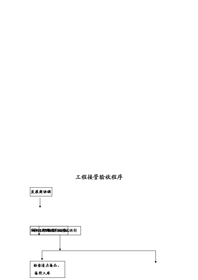 萬科物業管理工程維修部運行手冊_全套完整第9頁
