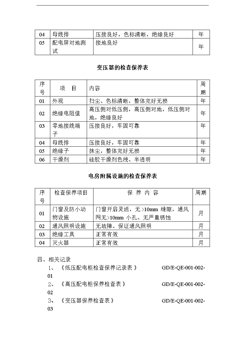萬科物業公司工程完全手冊第13頁