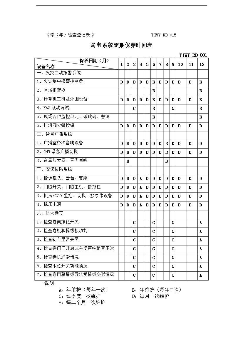 萬科物業弱電系統工作手冊_全套完整第3頁