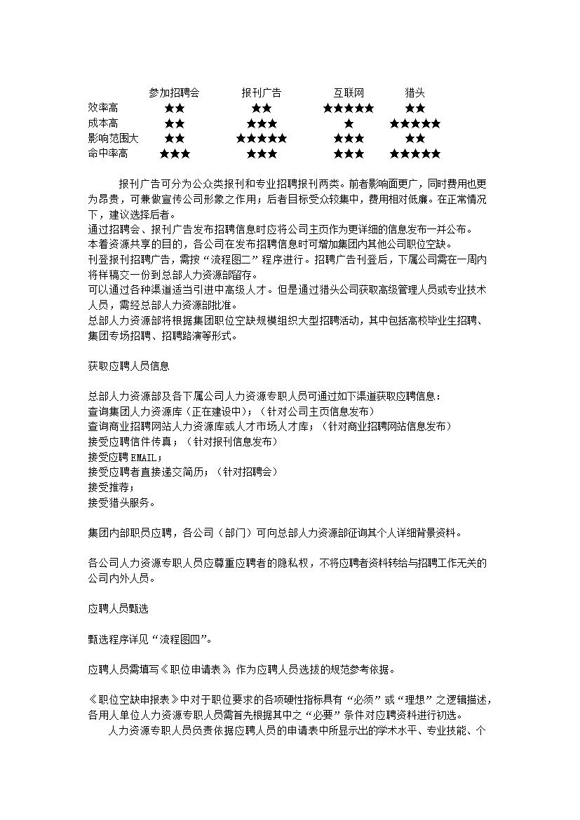 萬科集團人力資源管理手冊_管理手冊模板