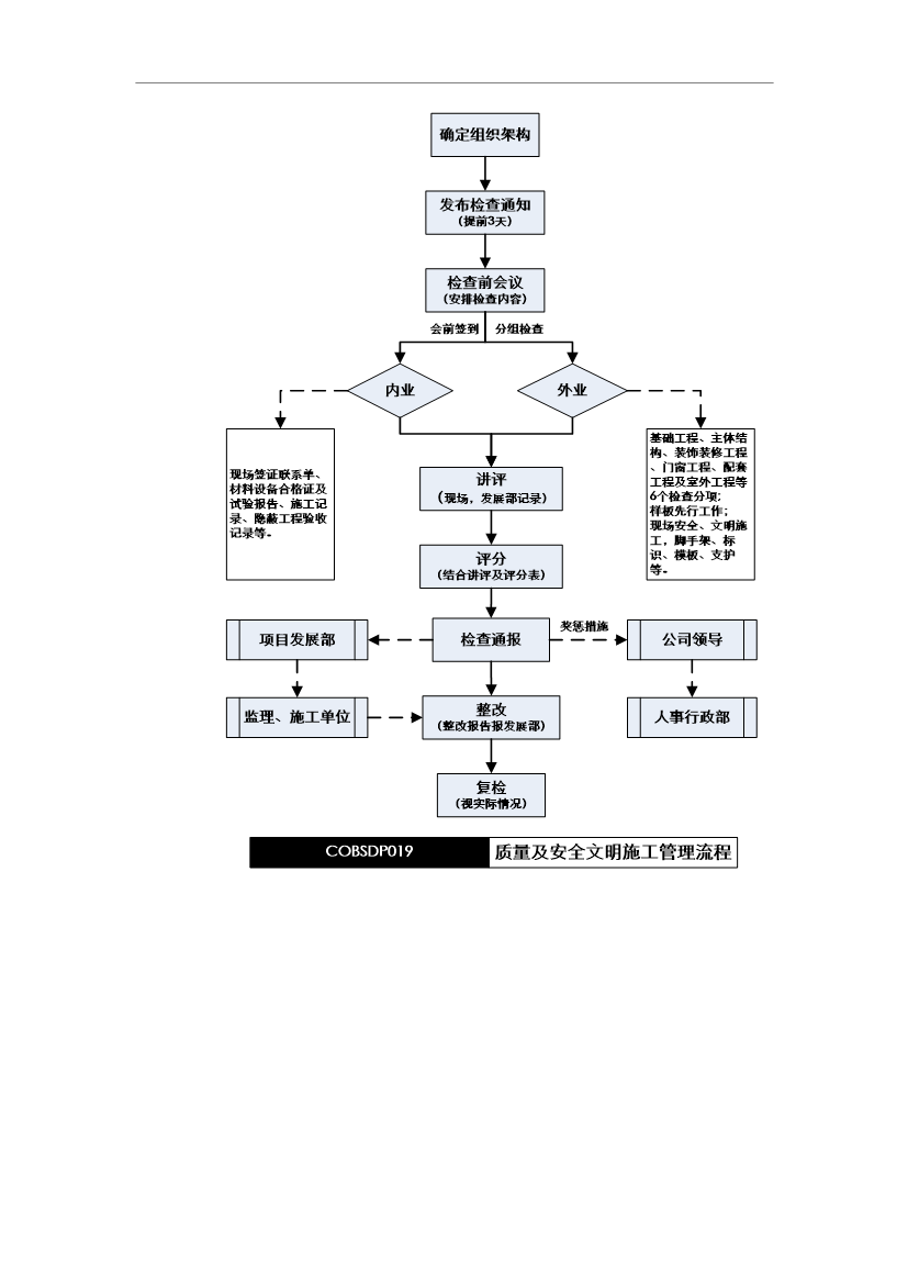 萬科集團建筑工程質量管理手冊_管理手冊模板預覽圖（11）