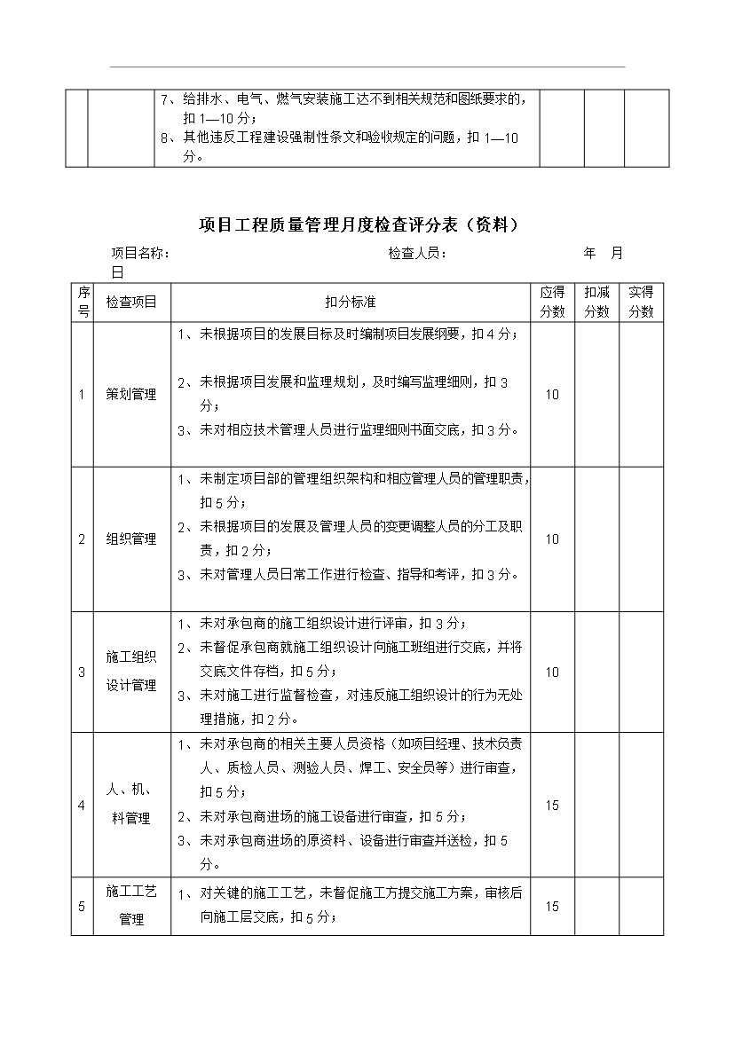 萬科集團建筑工程質量管理手冊_管理手冊模板預覽圖（13）