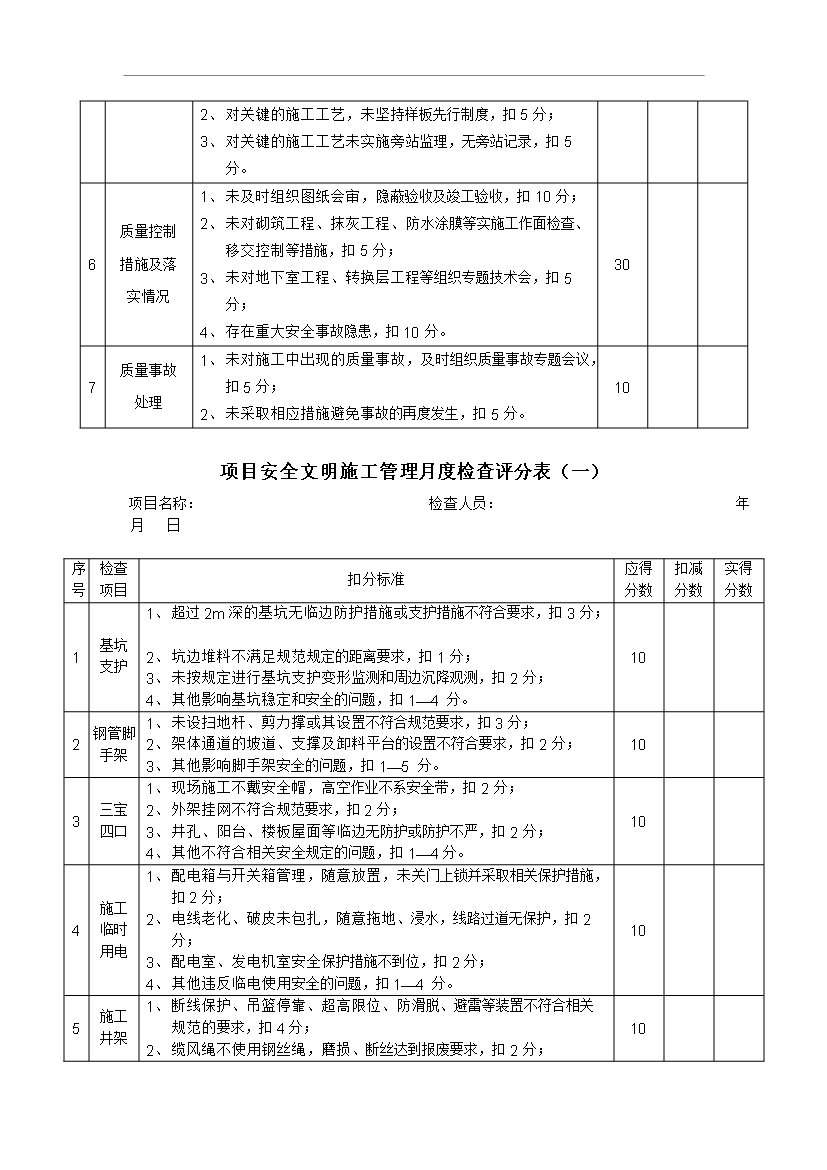 萬科集團建筑工程質量管理手冊_管理手冊模板預覽圖（14）