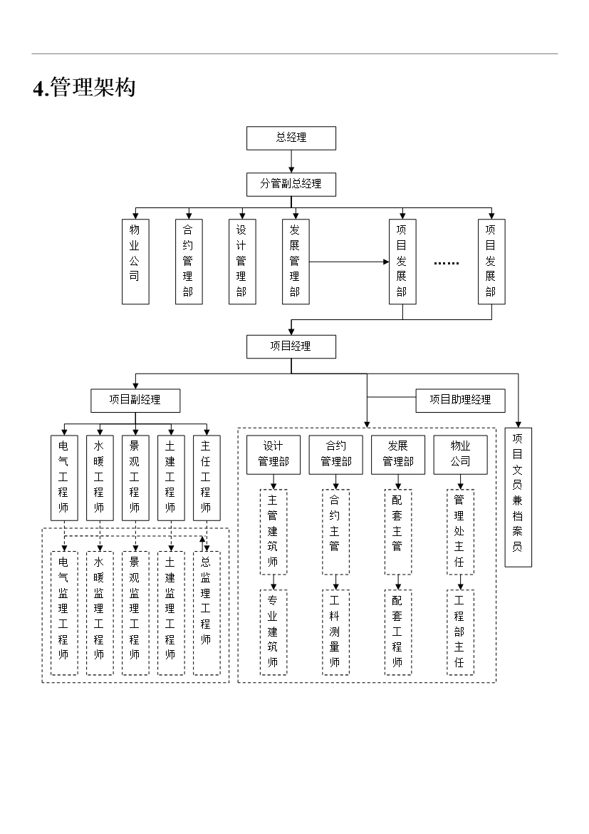 萬科集團建筑工程質量管理手冊_管理手冊模板預覽圖（6）