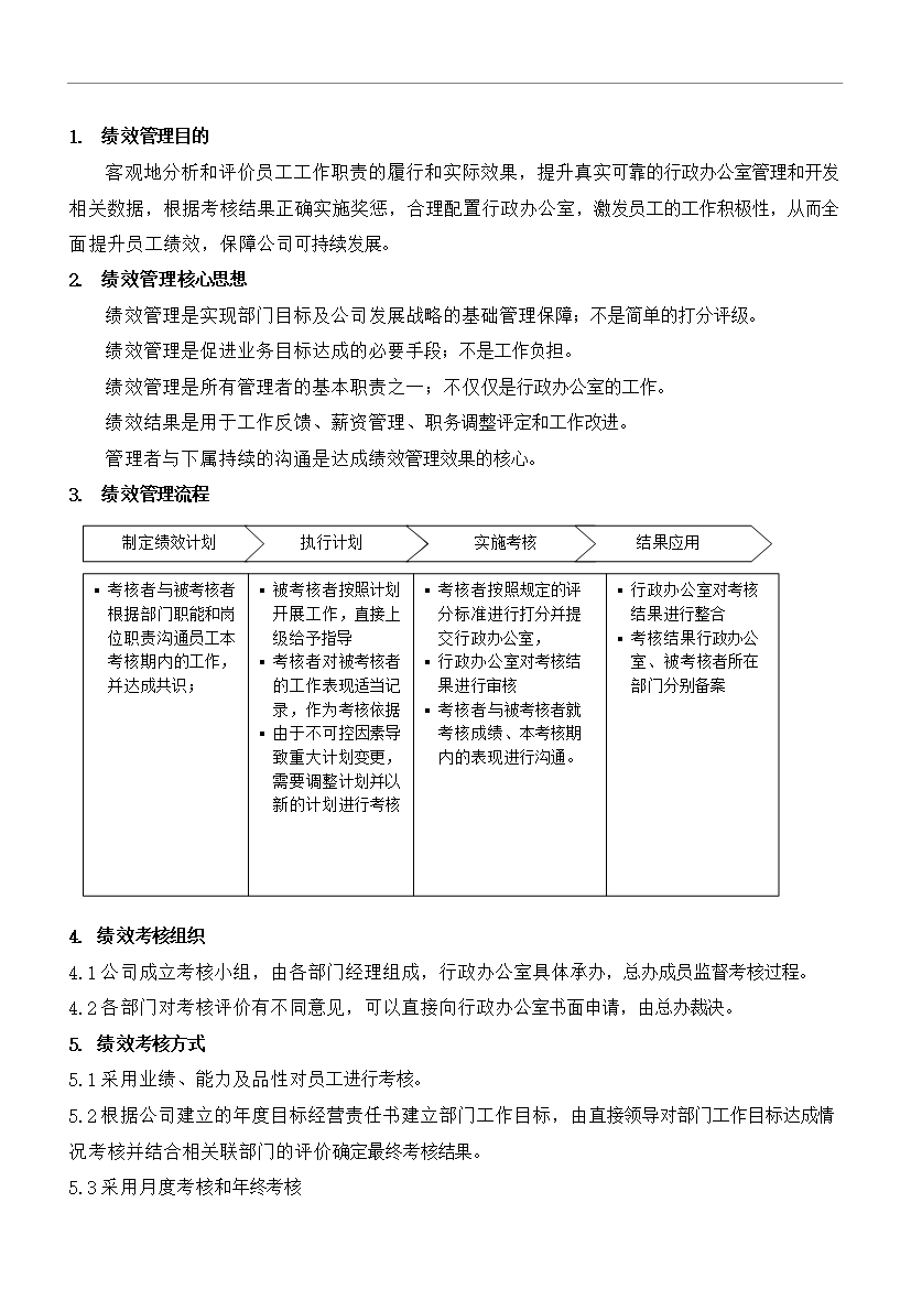 萬科集團房地產企業績效考核制度(附崗位考核表)_全套管理制度第1頁