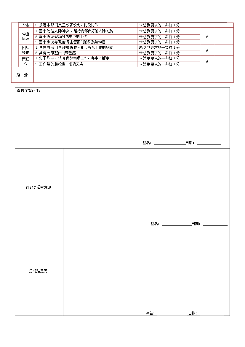 萬科集團房地產企業績效考核制度(附崗位考核表)_全套管理制度第11頁